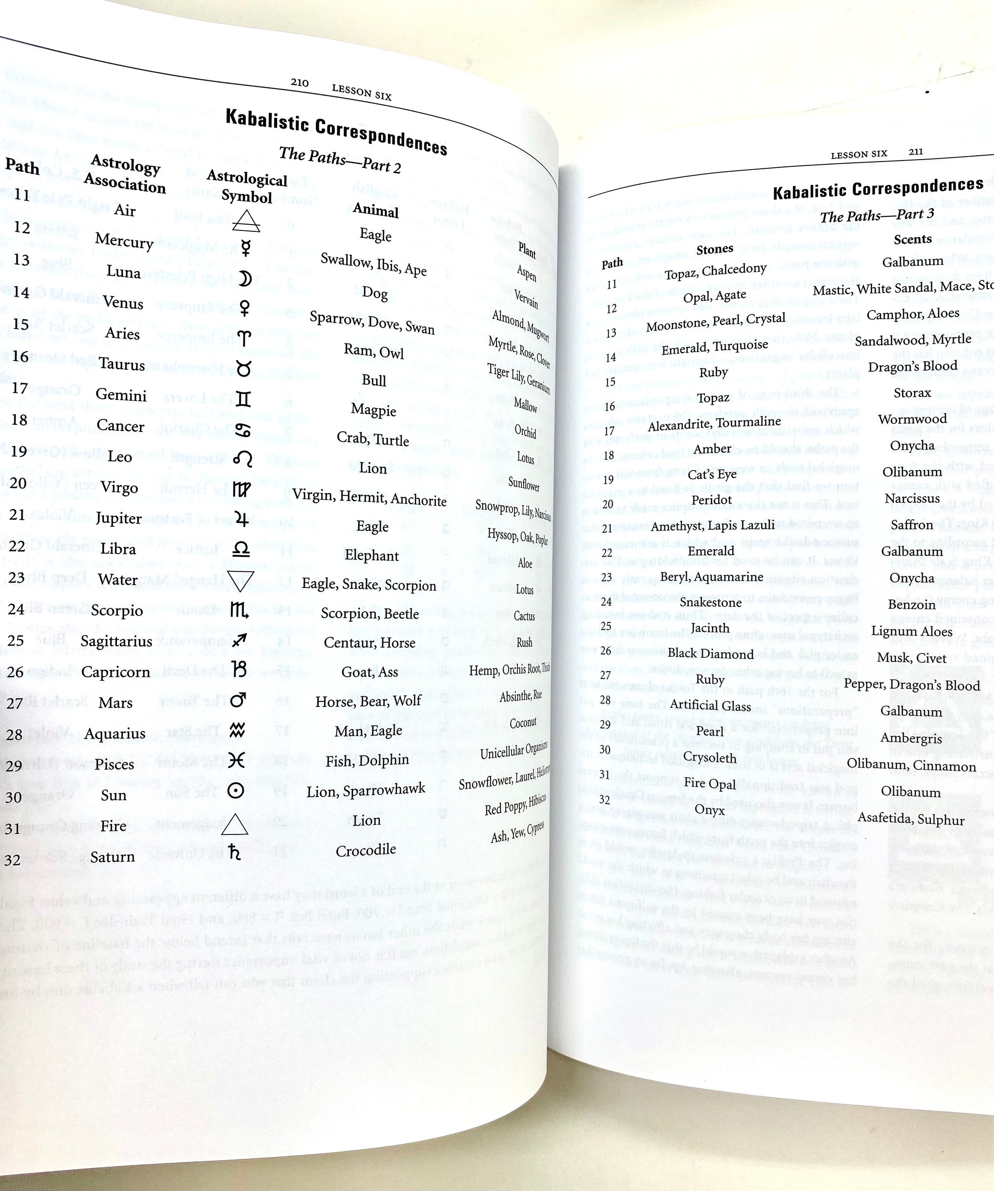 Modern Magick, Donald Michael Kraig – Alchemy & Aura